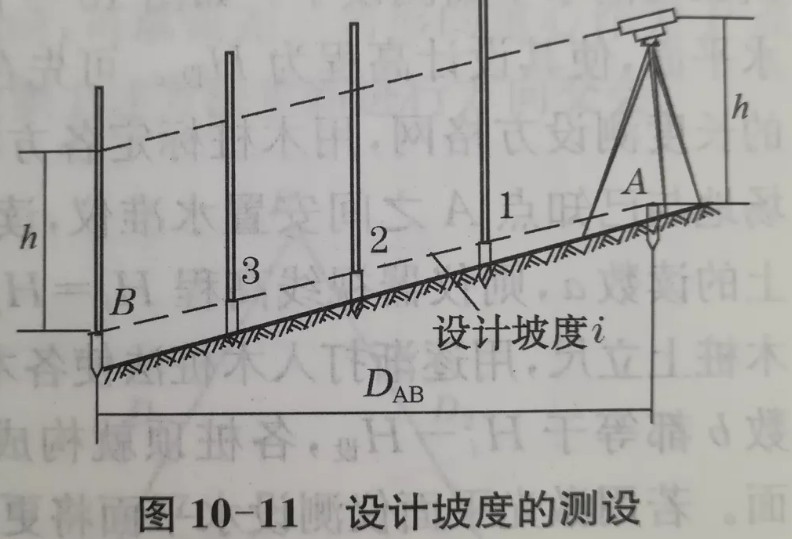 利用水準儀、經(jīng)緯儀、垂準儀完成設計坡度與鉛垂線的測設