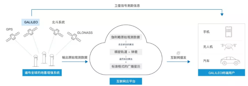 伽利略停擺之時，千尋位置如何實現(xiàn)它的“復(fù)活”？