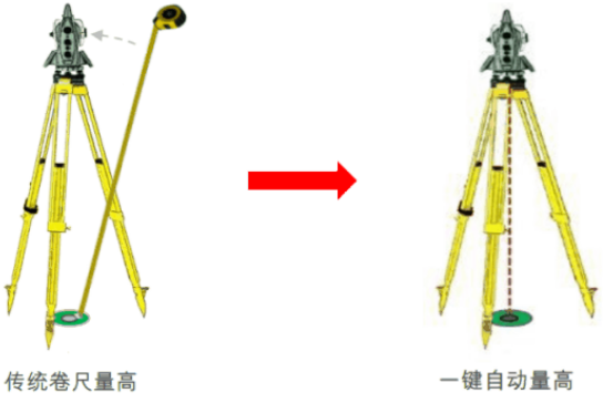 新款徠卡TS16高精度測量機器人-全新升級！