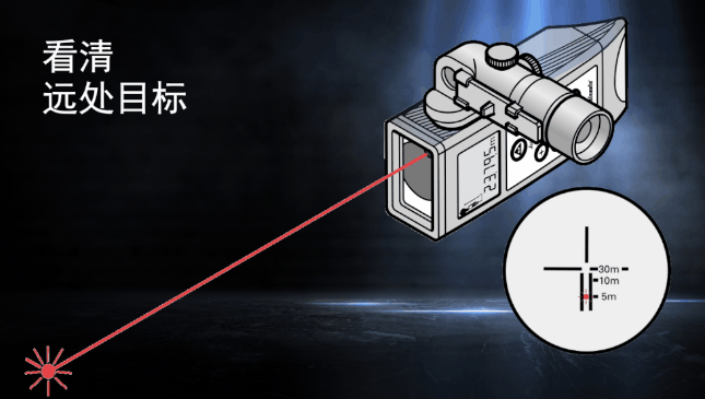 徠卡DISTO知勝之道 目標(biāo)再遠(yuǎn)不用怕！