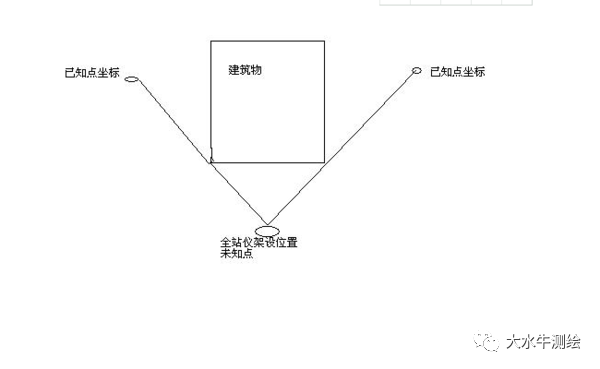 全站儀測回法，快來了解一下！